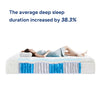 Comfortable Latex Spring Mattress 24/27/30cm Thickness for King/Queen Bed